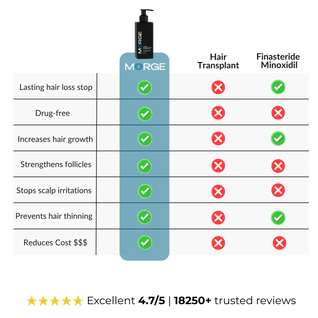 Morge™  Root Activator Shampoo