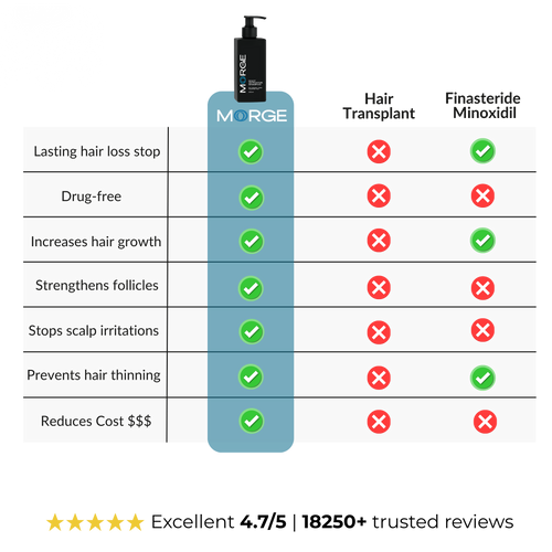 Morge™  Root Activator Shampoo