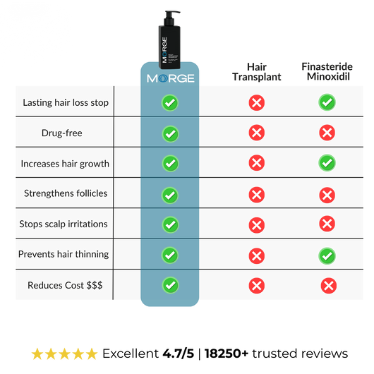 Morge™  Root Activator Shampoo