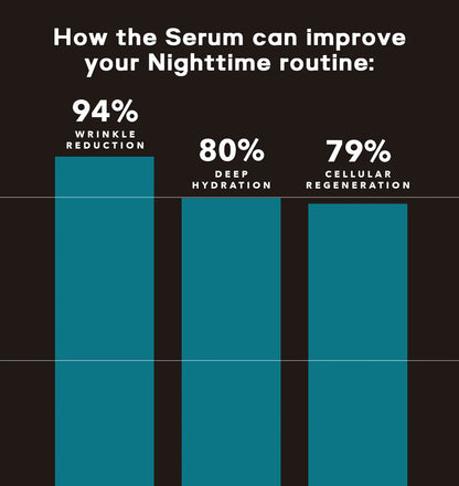 Morge™ Anti-Wrinkle Night Serum